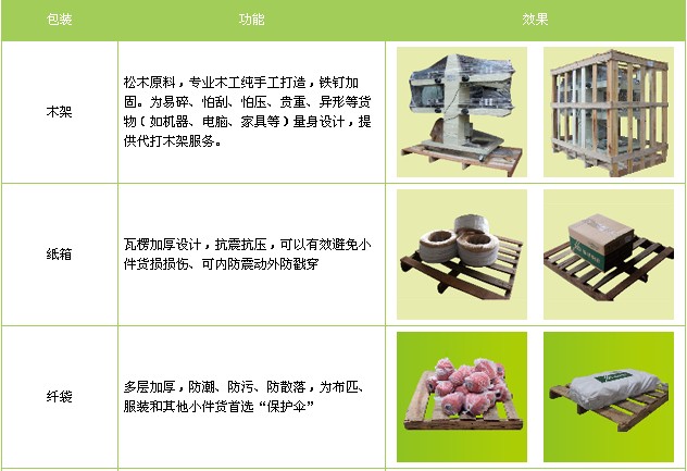 杭州到内蒙古物流专线