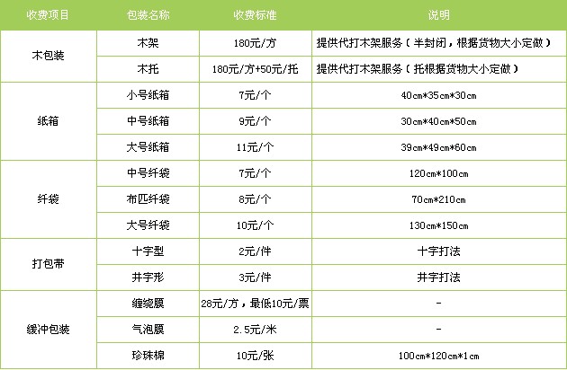 杭州到内蒙古物流专线
