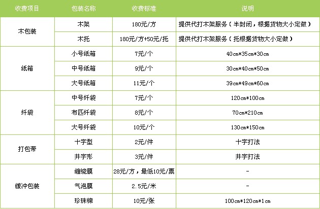 杭州到哈密物流专线